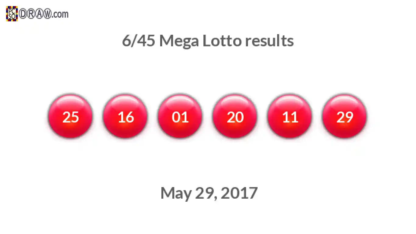 Mega Lotto 6/45 balls representing results on May 29, 2017