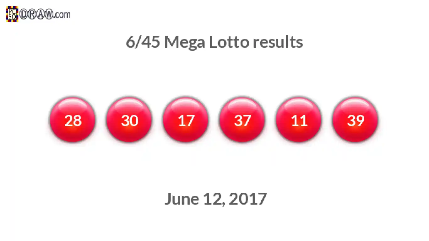 Mega Lotto 6/45 balls representing results on June 12, 2017
