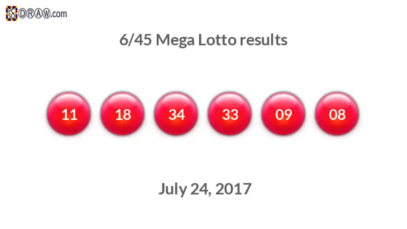 Mega Lotto 6/45 balls representing results on July 24, 2017