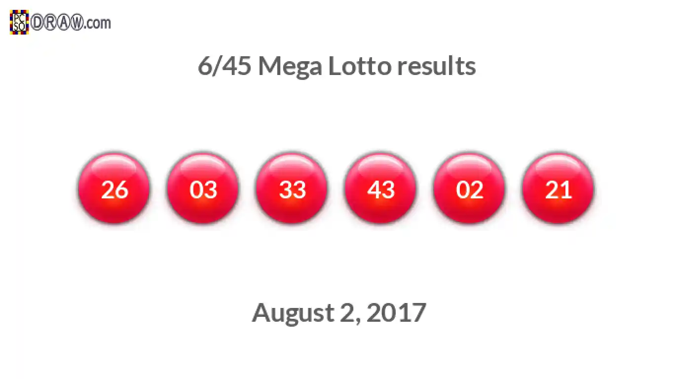 Mega Lotto 6/45 balls representing results on August 2, 2017