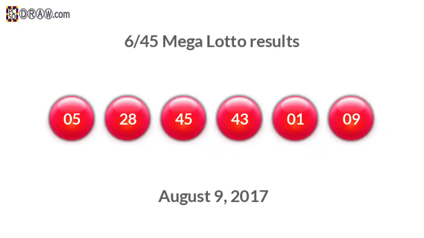 Mega Lotto 6/45 balls representing results on August 9, 2017