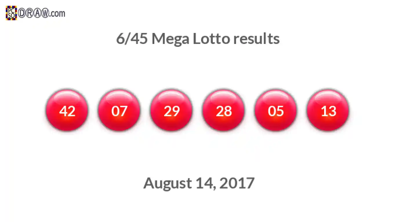 Mega Lotto 6/45 balls representing results on August 14, 2017