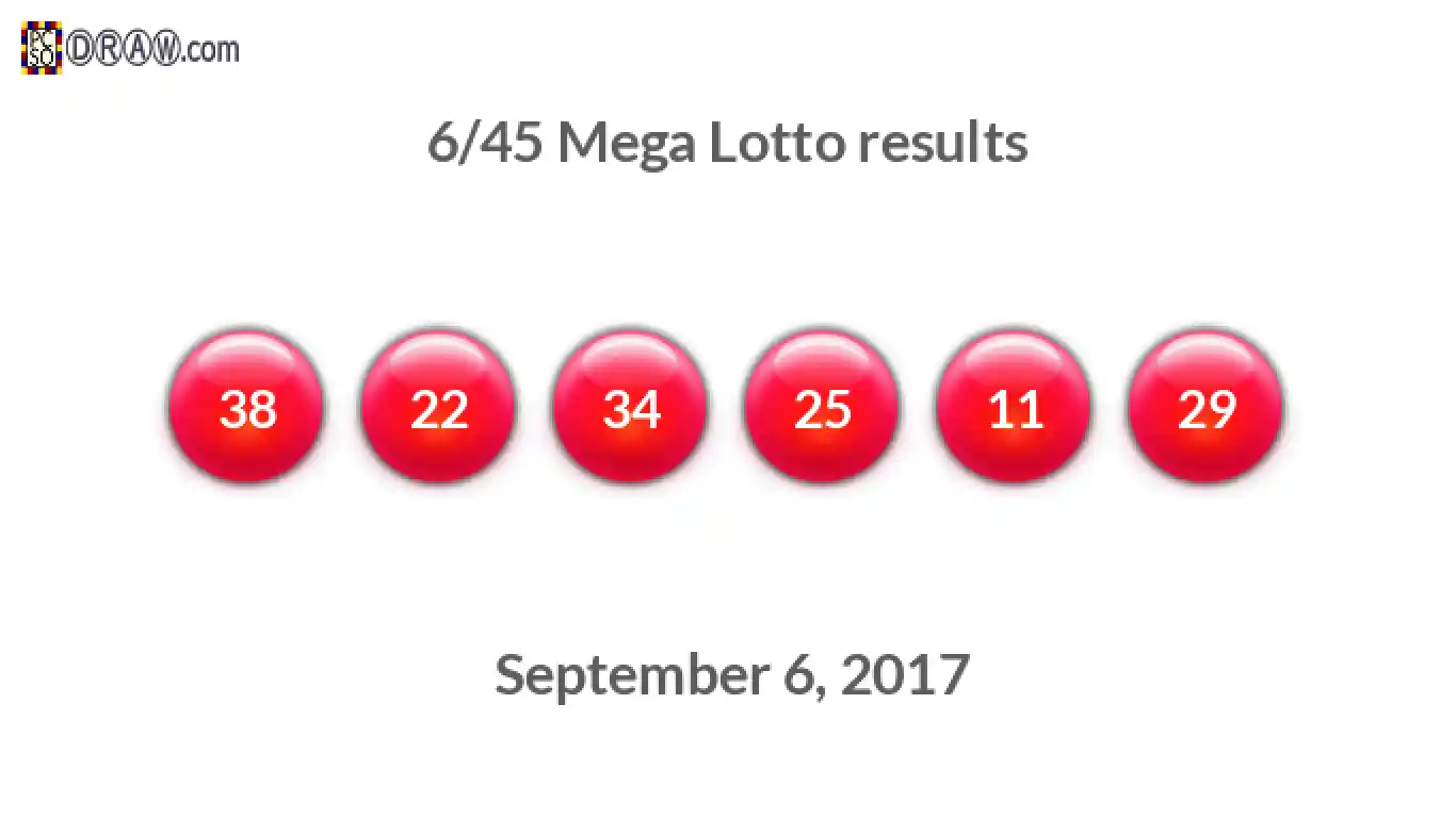 Mega Lotto 6/45 balls representing results on September 6, 2017