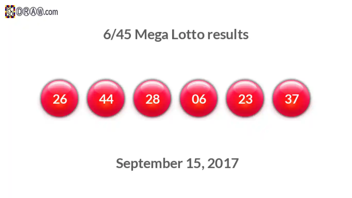 Mega Lotto 6/45 balls representing results on September 15, 2017