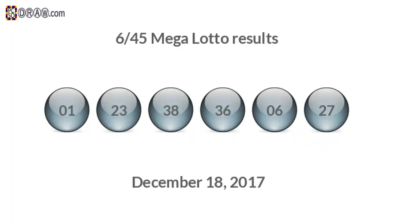 Mega Lotto 6/45 balls representing results on December 18, 2017