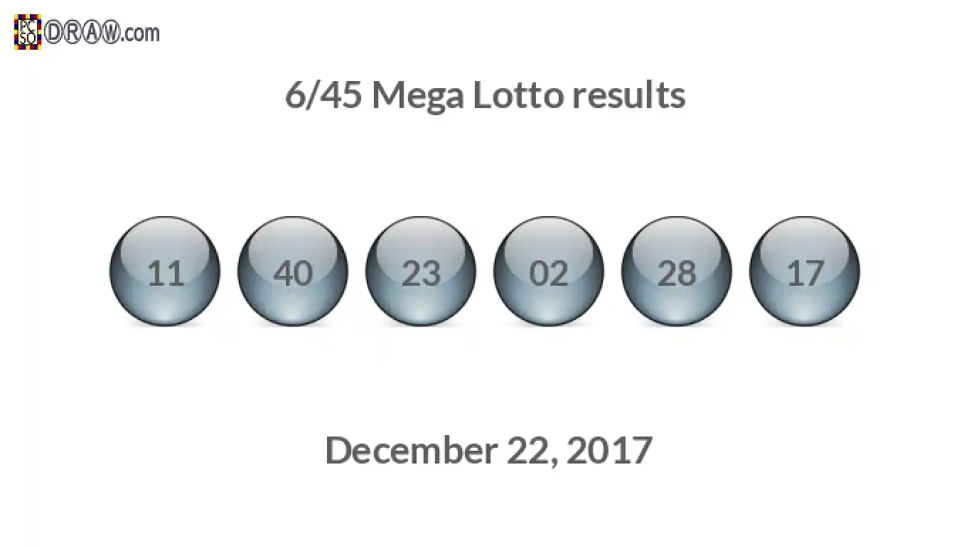Mega Lotto 6/45 balls representing results on December 22, 2017