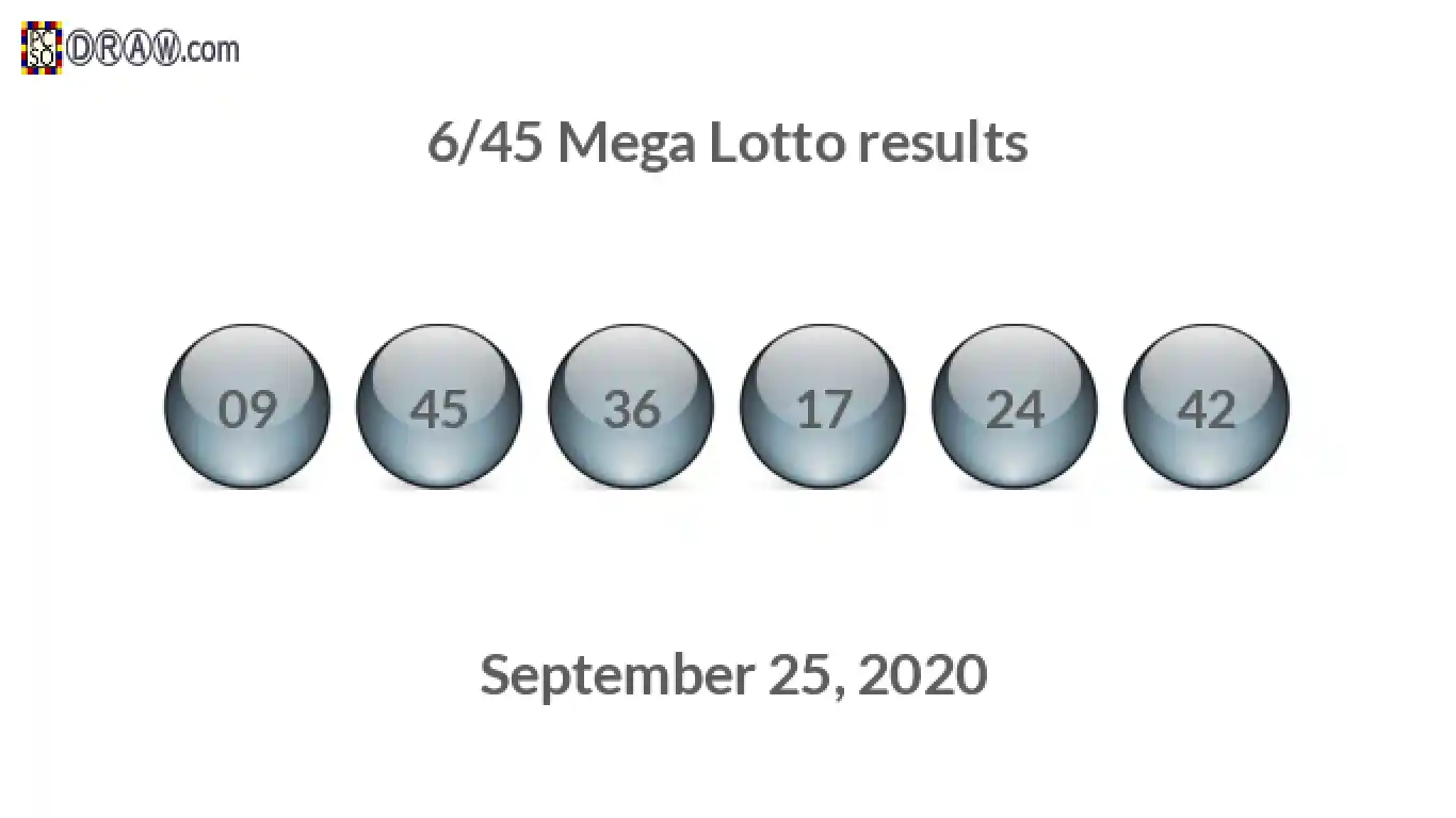 Mega Lotto 6/45 balls representing results on September 25, 2020