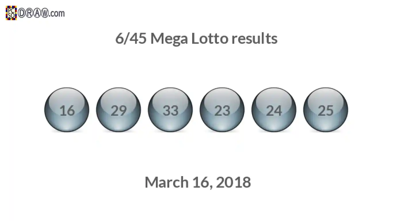 Mega Lotto 6/45 balls representing results on March 16, 2018