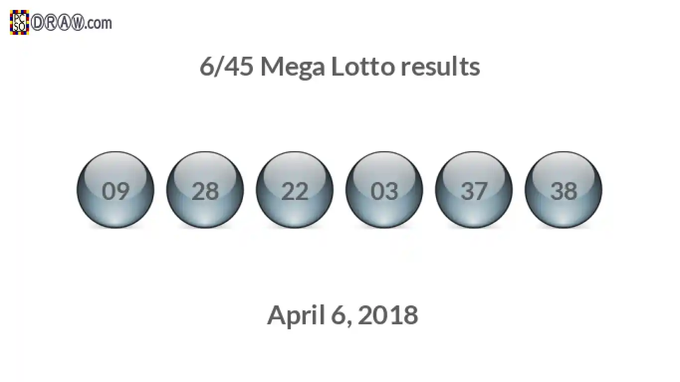Mega Lotto 6/45 balls representing results on April 6, 2018