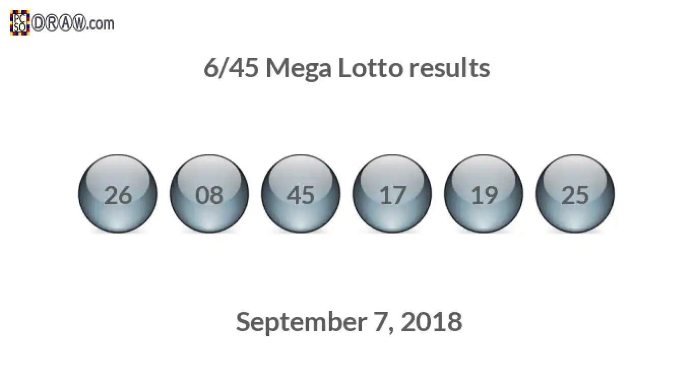 Mega Lotto 6/45 balls representing results on September 7, 2018