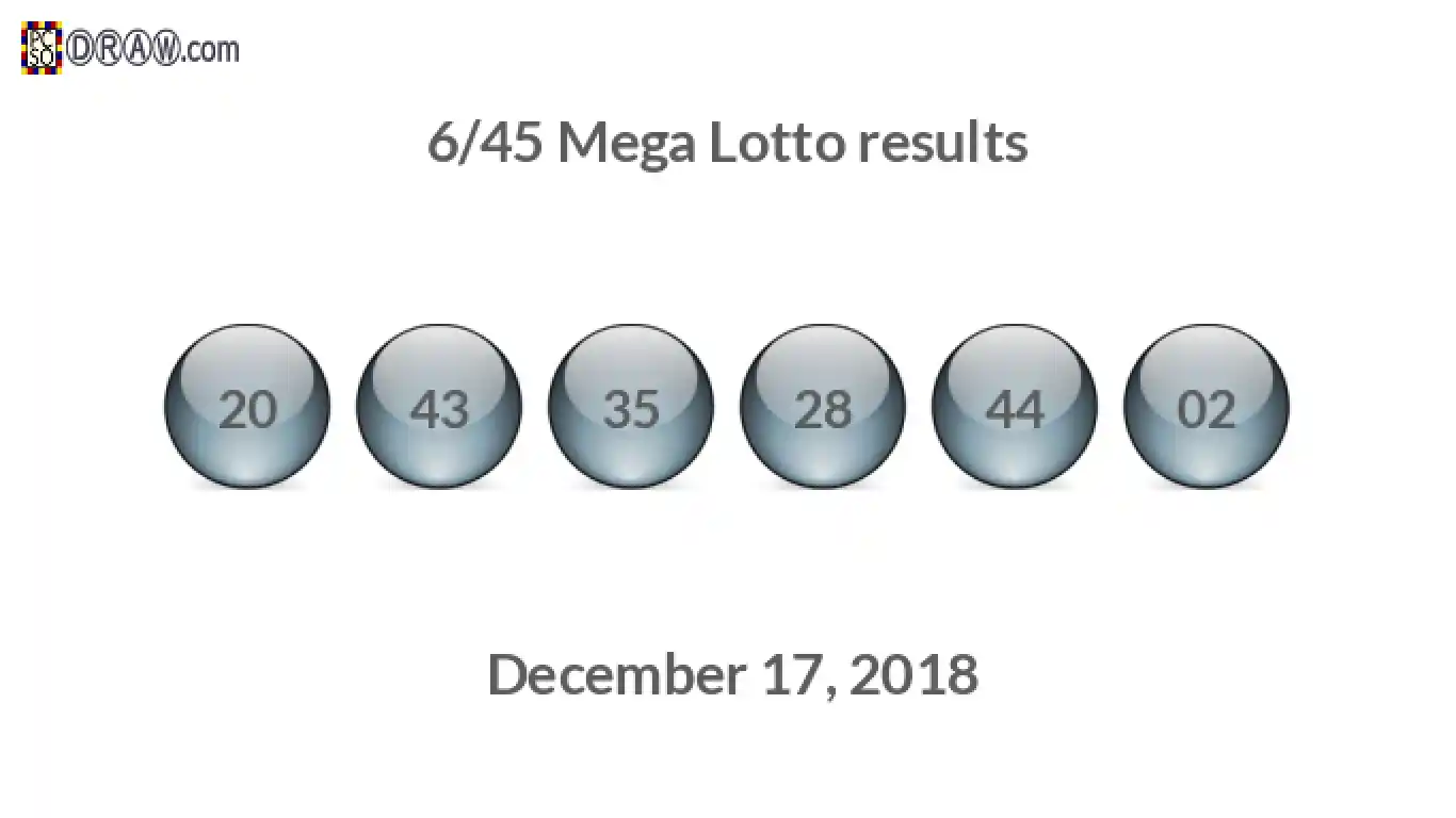Mega Lotto 6/45 balls representing results on December 17, 2018