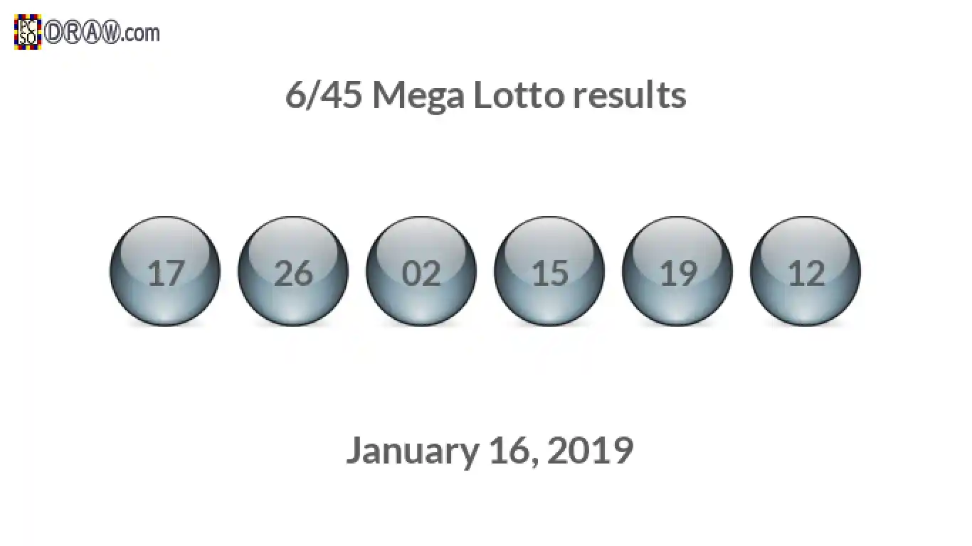 Mega Lotto 6/45 balls representing results on January 16, 2019