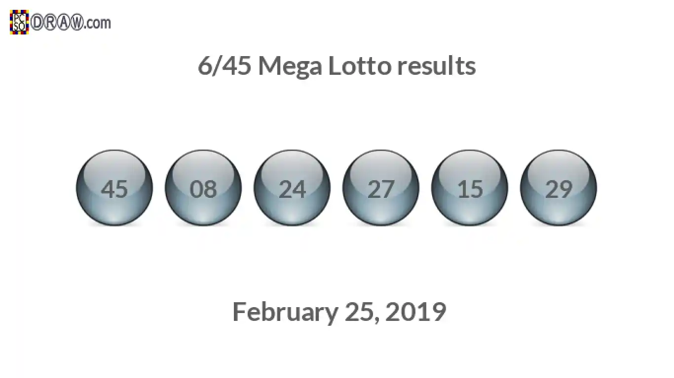 Mega Lotto 6/45 balls representing results on February 25, 2019
