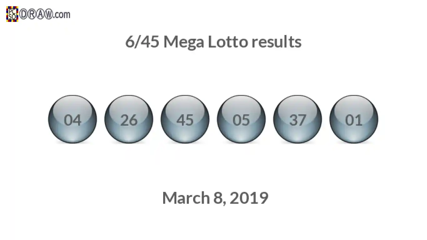 Mega Lotto 6/45 balls representing results on March 8, 2019