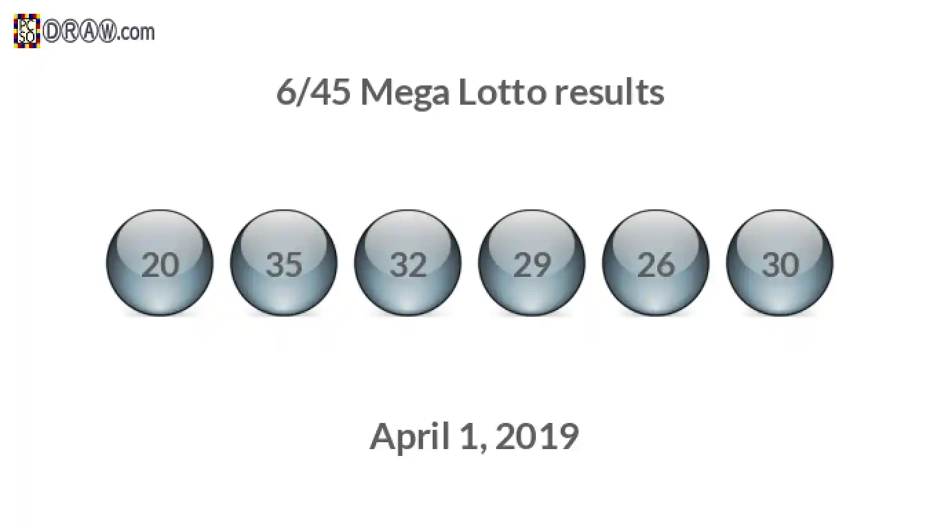 Mega Lotto 6/45 balls representing results on April 1, 2019