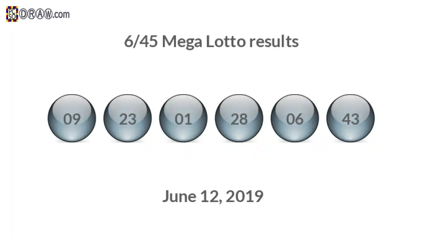 Mega Lotto 6/45 balls representing results on June 12, 2019