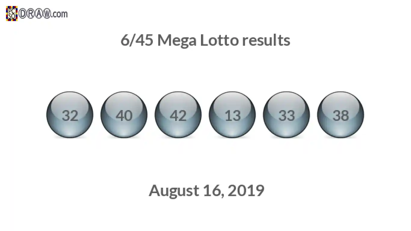 Mega Lotto 6/45 balls representing results on August 16, 2019