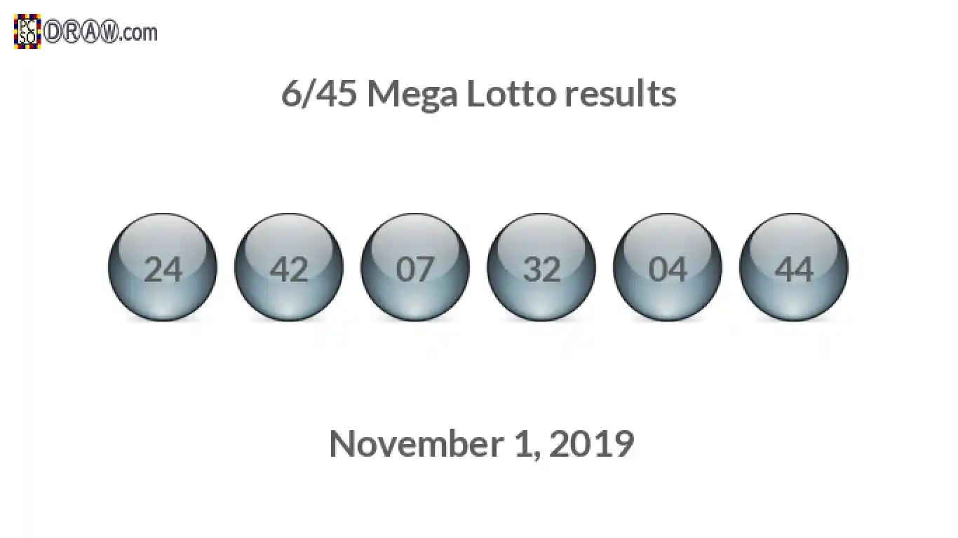 Mega Lotto 6/45 balls representing results on November 1, 2019