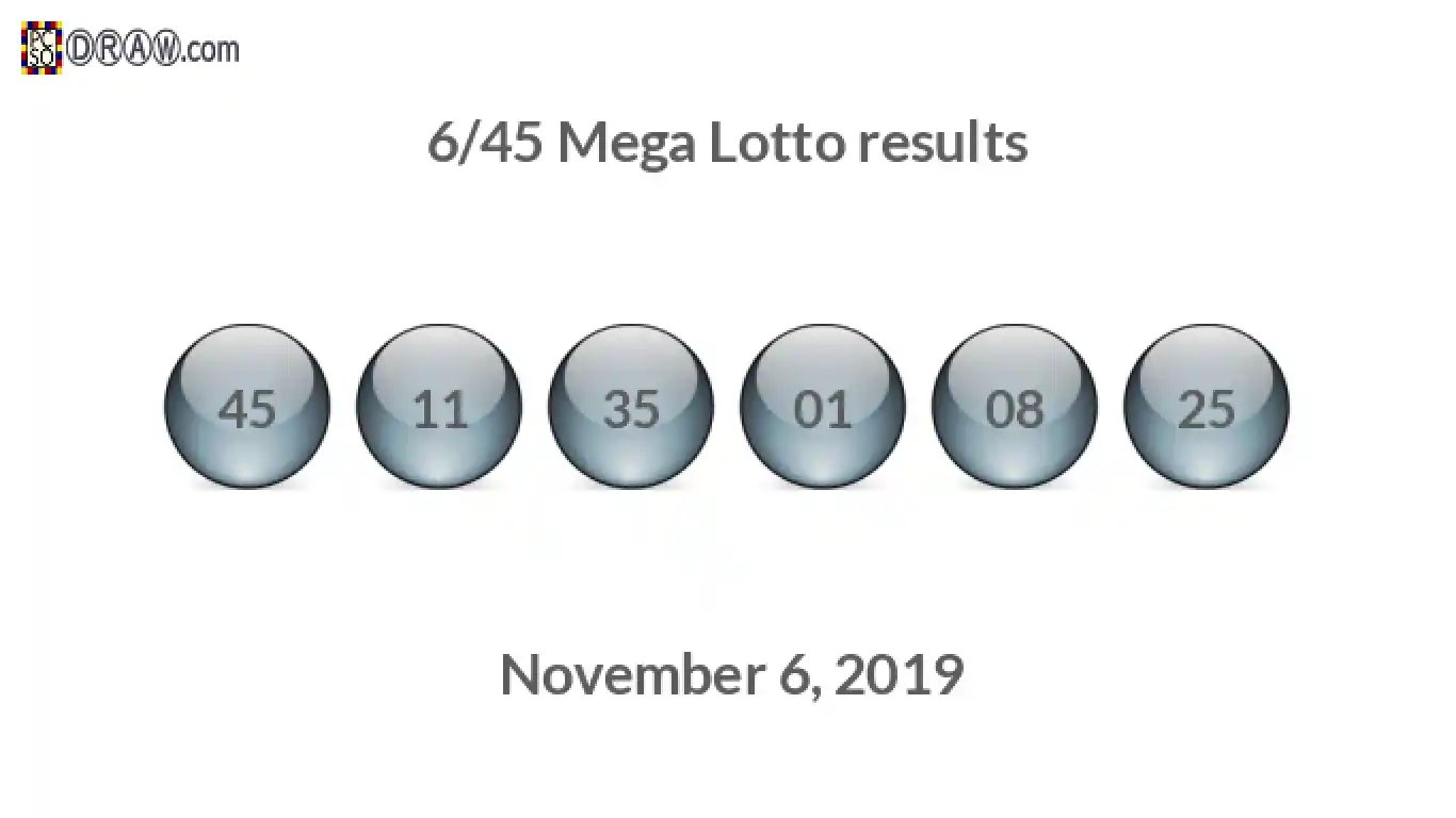 Mega Lotto 6/45 balls representing results on November 6, 2019