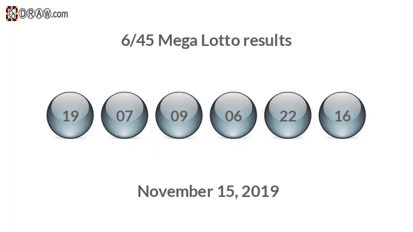 Mega Lotto 6/45 balls representing results on November 15, 2019