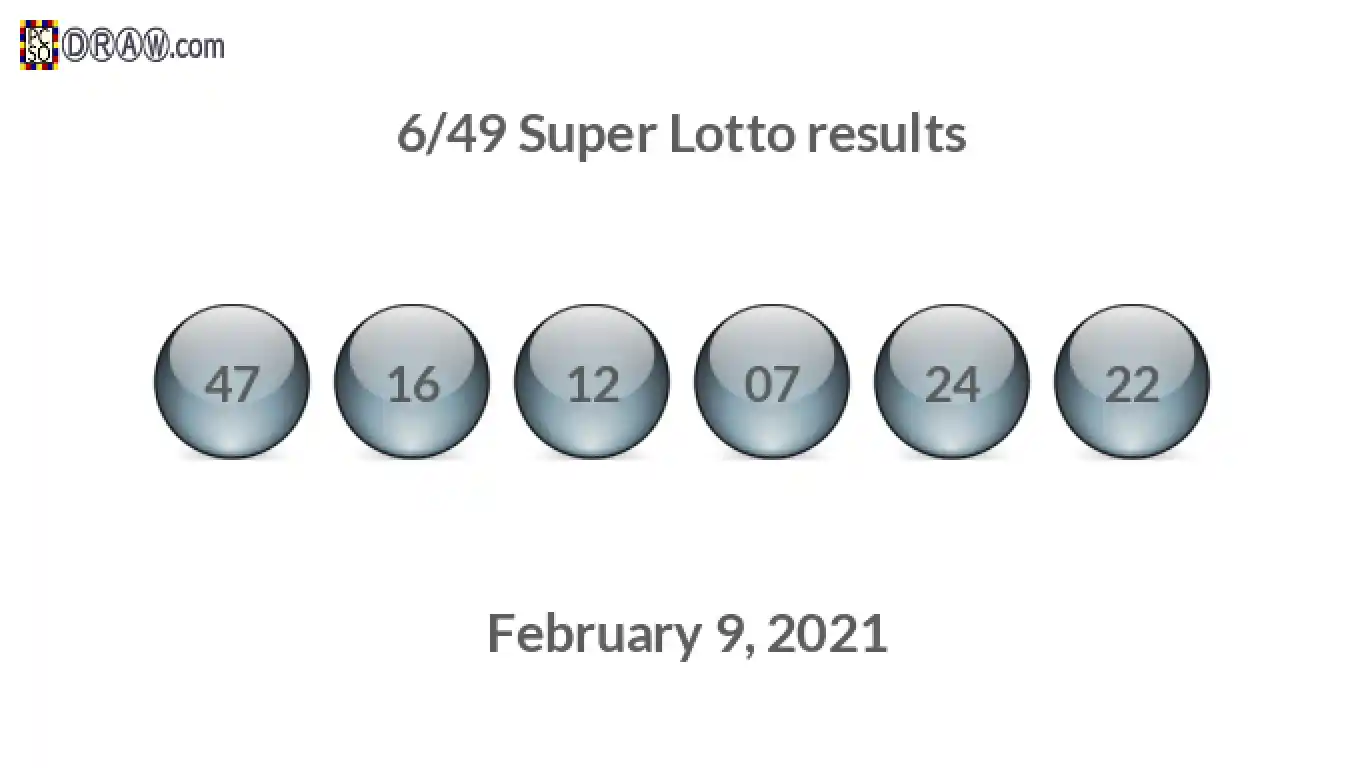 Super Lotto 6/49 balls representing results on February 9, 2021
