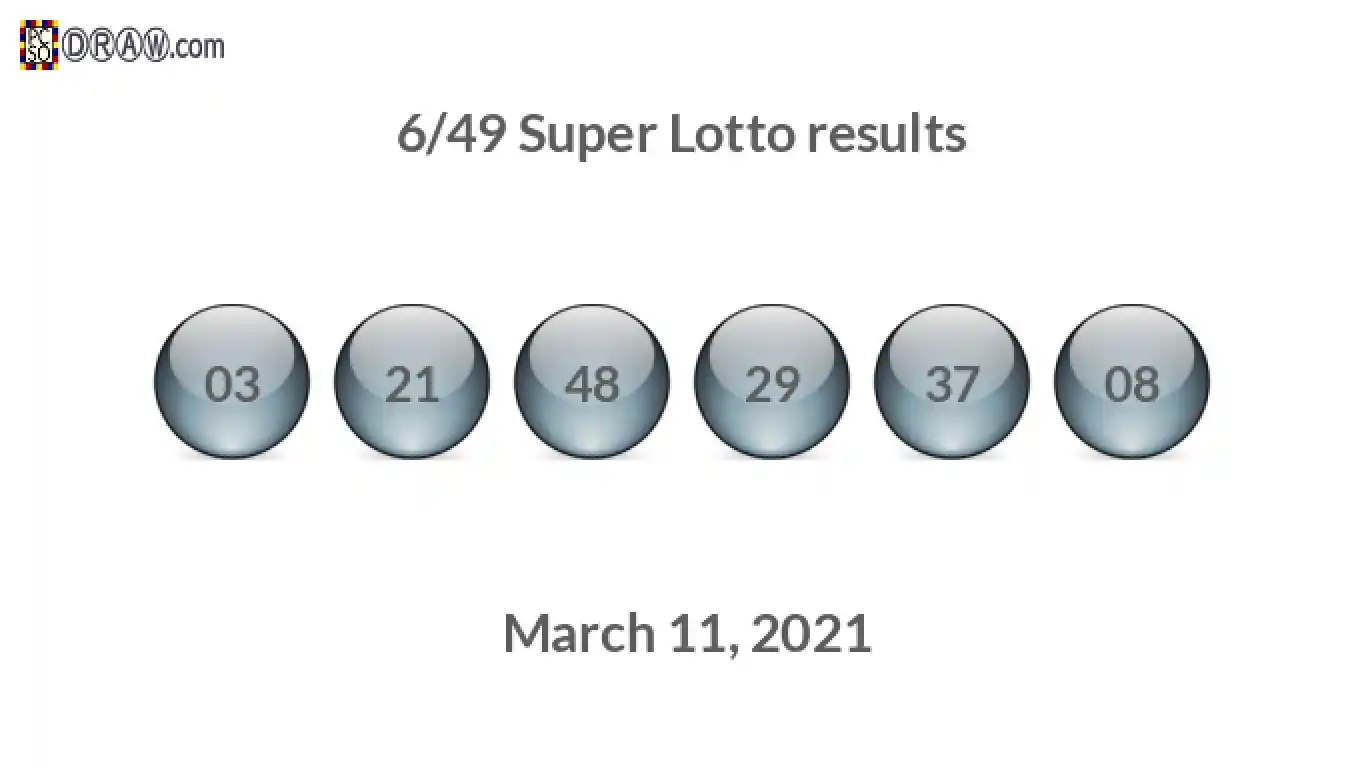 Super Lotto 6/49 balls representing results on March 11, 2021