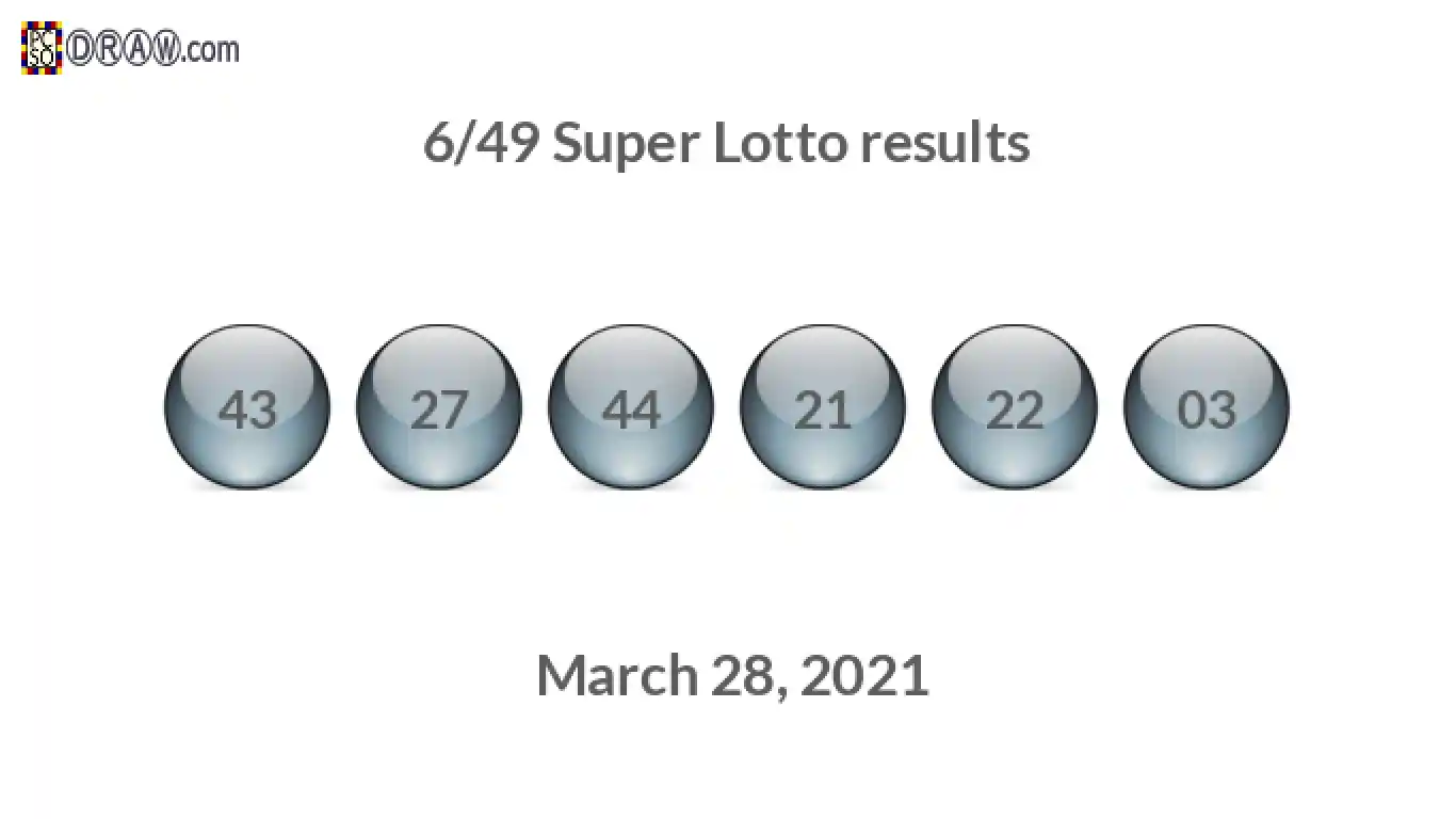 Super Lotto 6/49 balls representing results on March 28, 2021