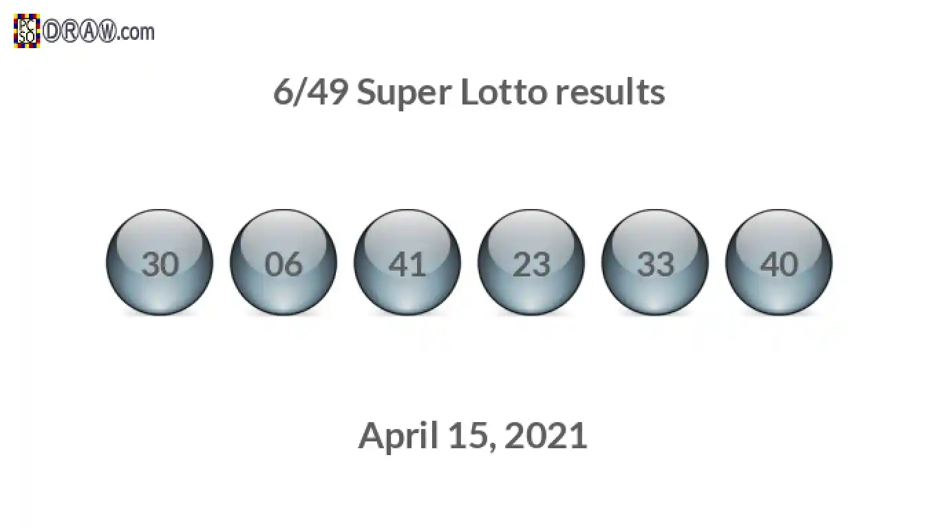 Super Lotto 6/49 balls representing results on April 15, 2021