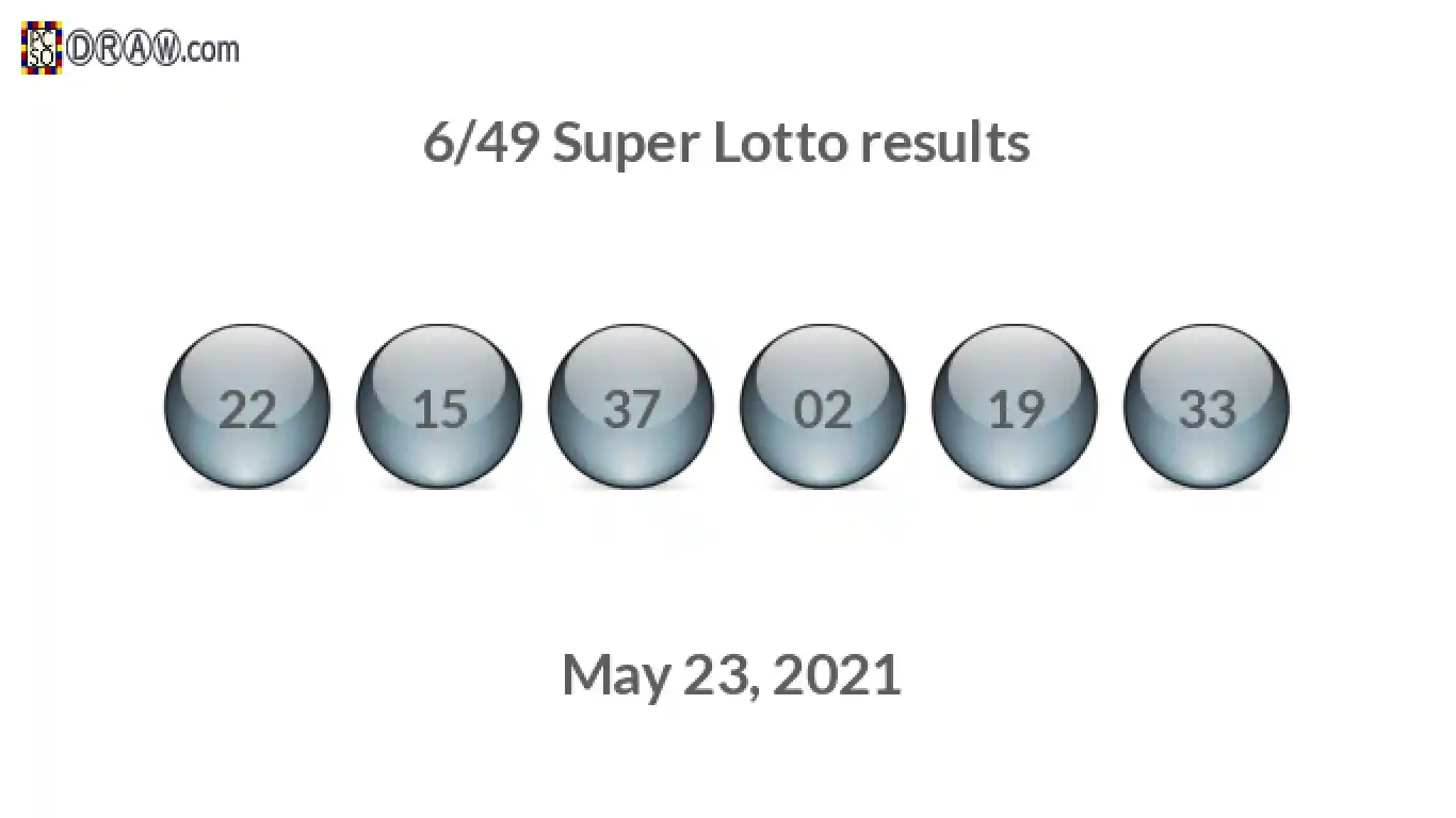 Super Lotto 6/49 balls representing results on May 23, 2021