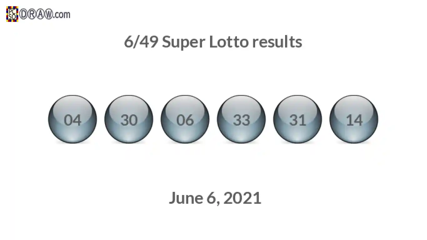 Super Lotto 6/49 balls representing results on June 6, 2021