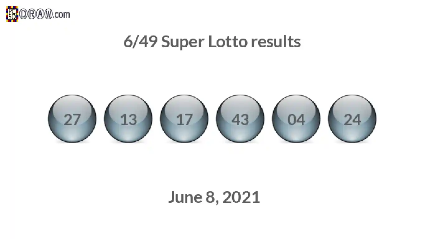 Super Lotto 6/49 balls representing results on June 8, 2021