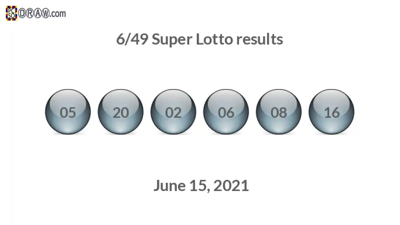 Super Lotto 6/49 balls representing results on June 15, 2021