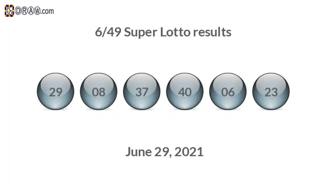 Super Lotto 6/49 balls representing results on June 29, 2021