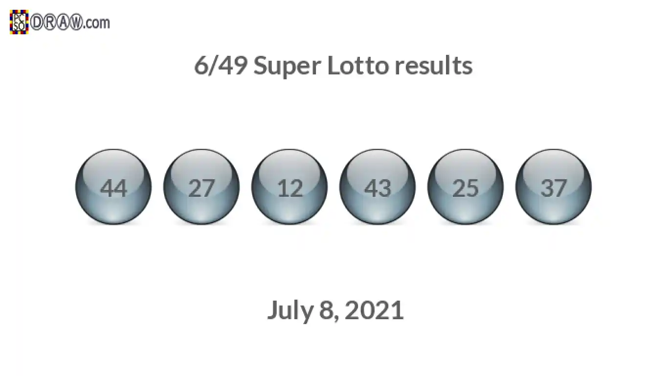 Super Lotto 6/49 balls representing results on July 8, 2021