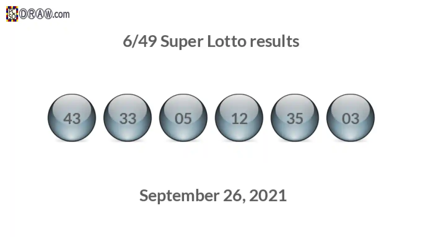 Super Lotto 6/49 balls representing results on September 26, 2021
