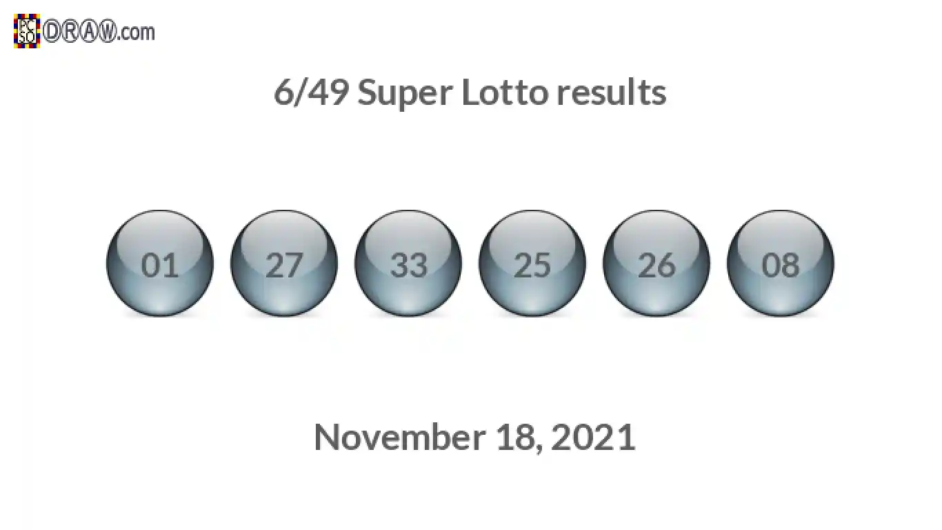 Super Lotto 6/49 balls representing results on November 18, 2021