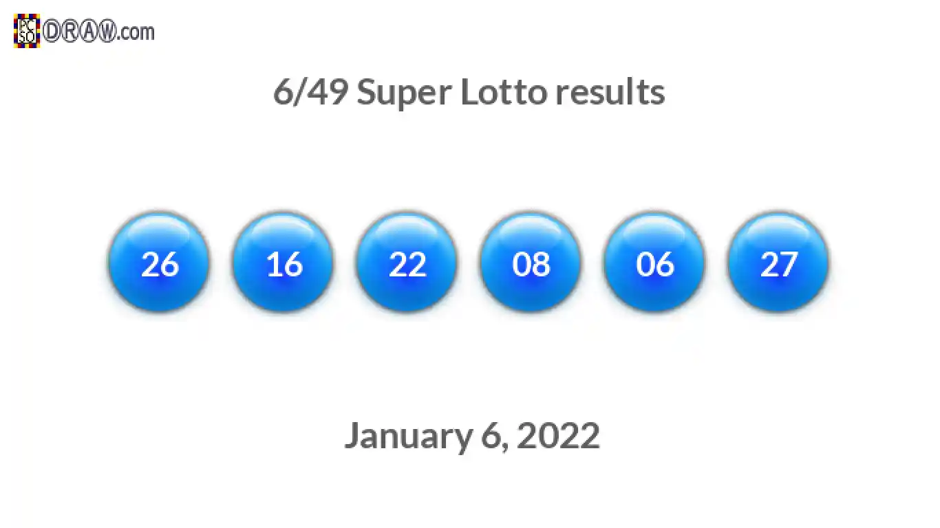 Super Lotto 6/49 balls representing results on January 6, 2022