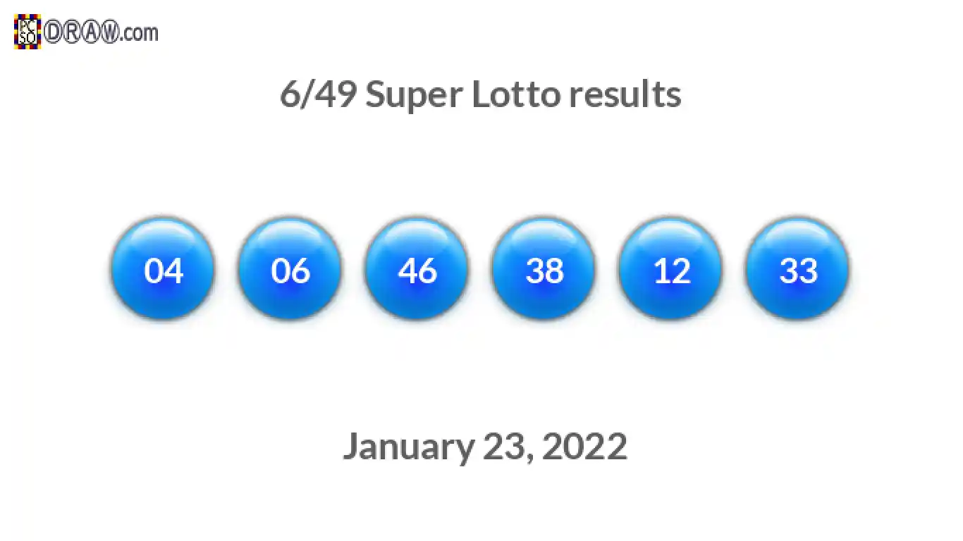 Super Lotto 6/49 balls representing results on January 23, 2022