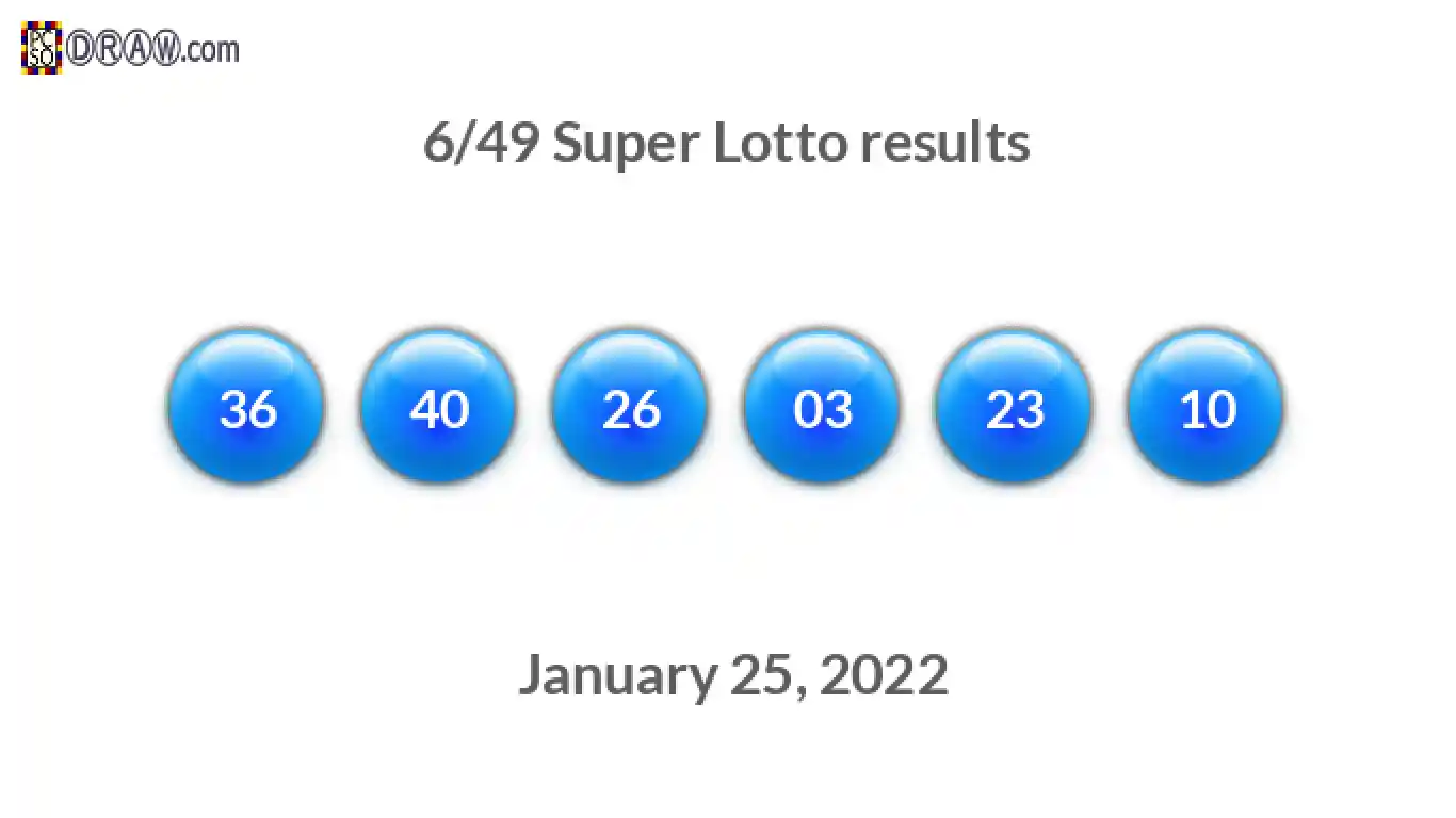 Super Lotto 6/49 balls representing results on January 25, 2022