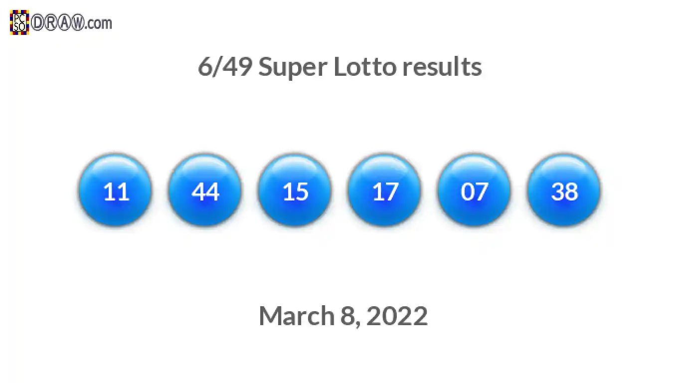 Super Lotto 6/49 balls representing results on March 8, 2022