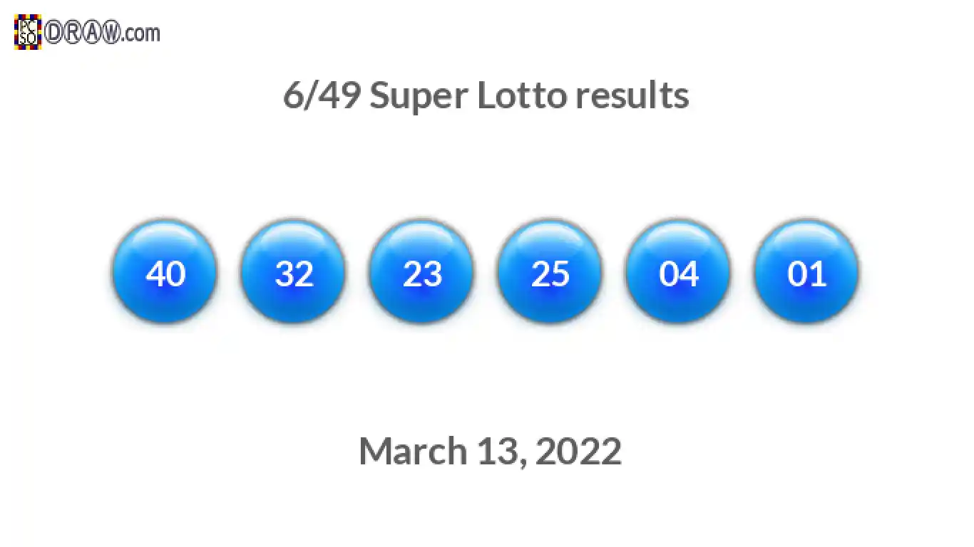 Super Lotto 6/49 balls representing results on March 13, 2022