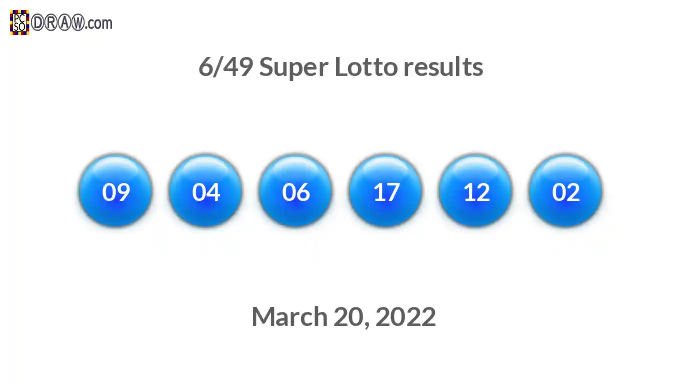 Super Lotto 6/49 balls representing results on March 20, 2022