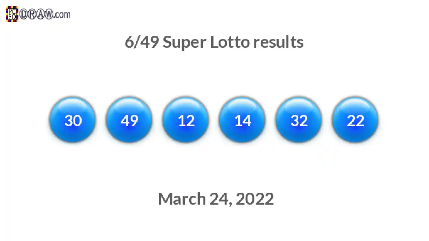 Super Lotto 6/49 balls representing results on March 24, 2022