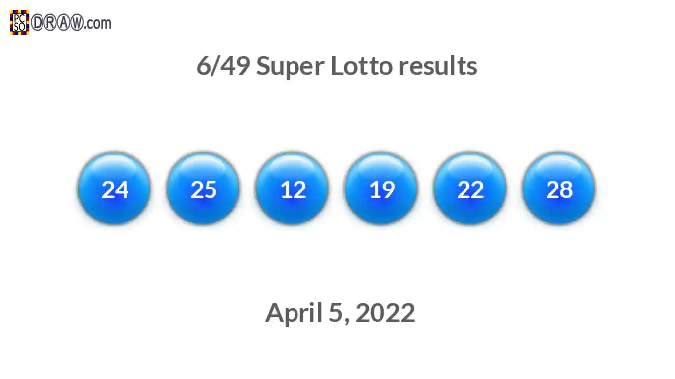 Super Lotto 6/49 balls representing results on April 5, 2022