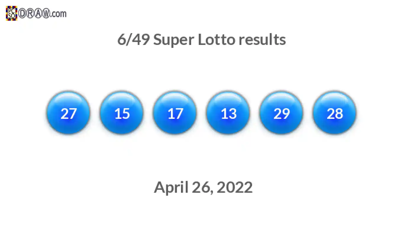 Super Lotto 6/49 balls representing results on April 26, 2022