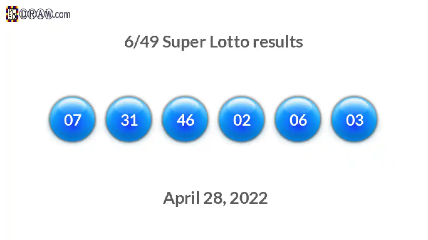 Super Lotto 6/49 balls representing results on April 28, 2022