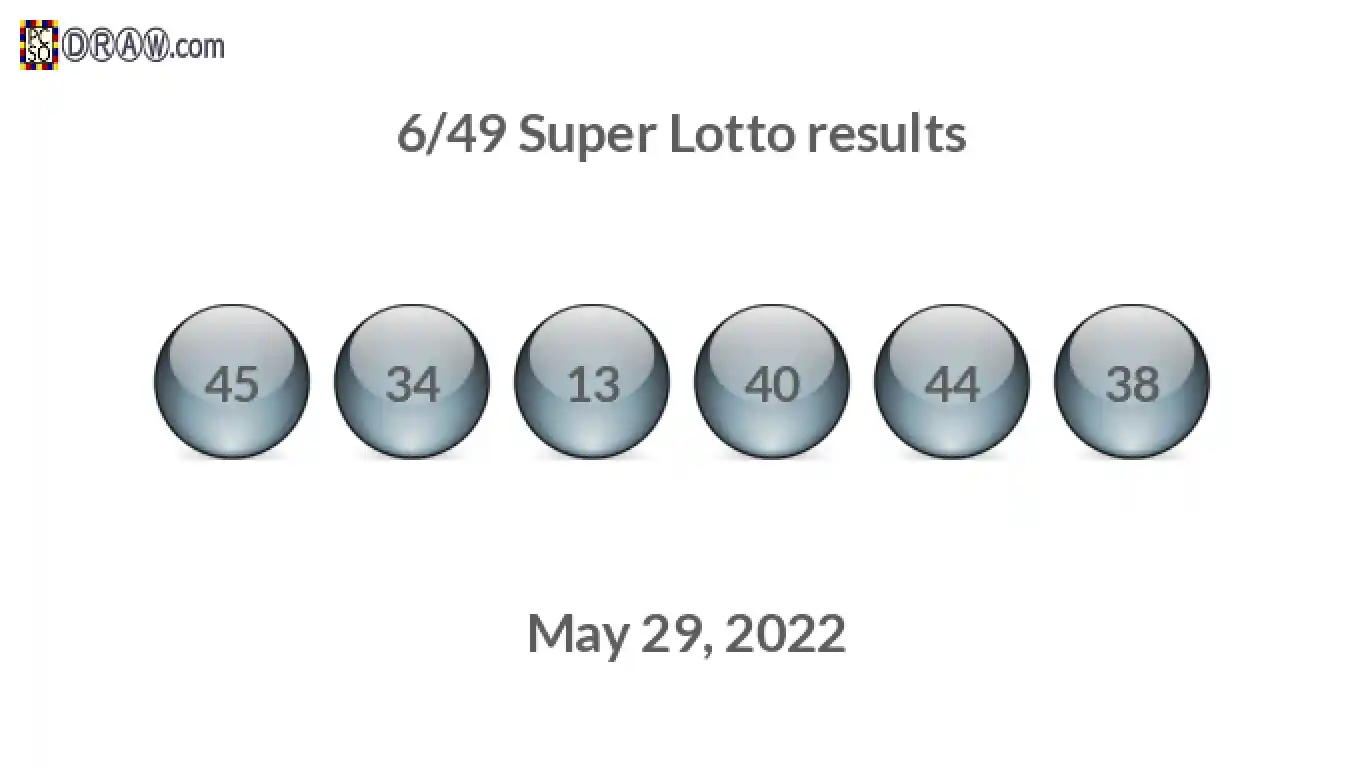 Super Lotto 6/49 balls representing results on May 29, 2022