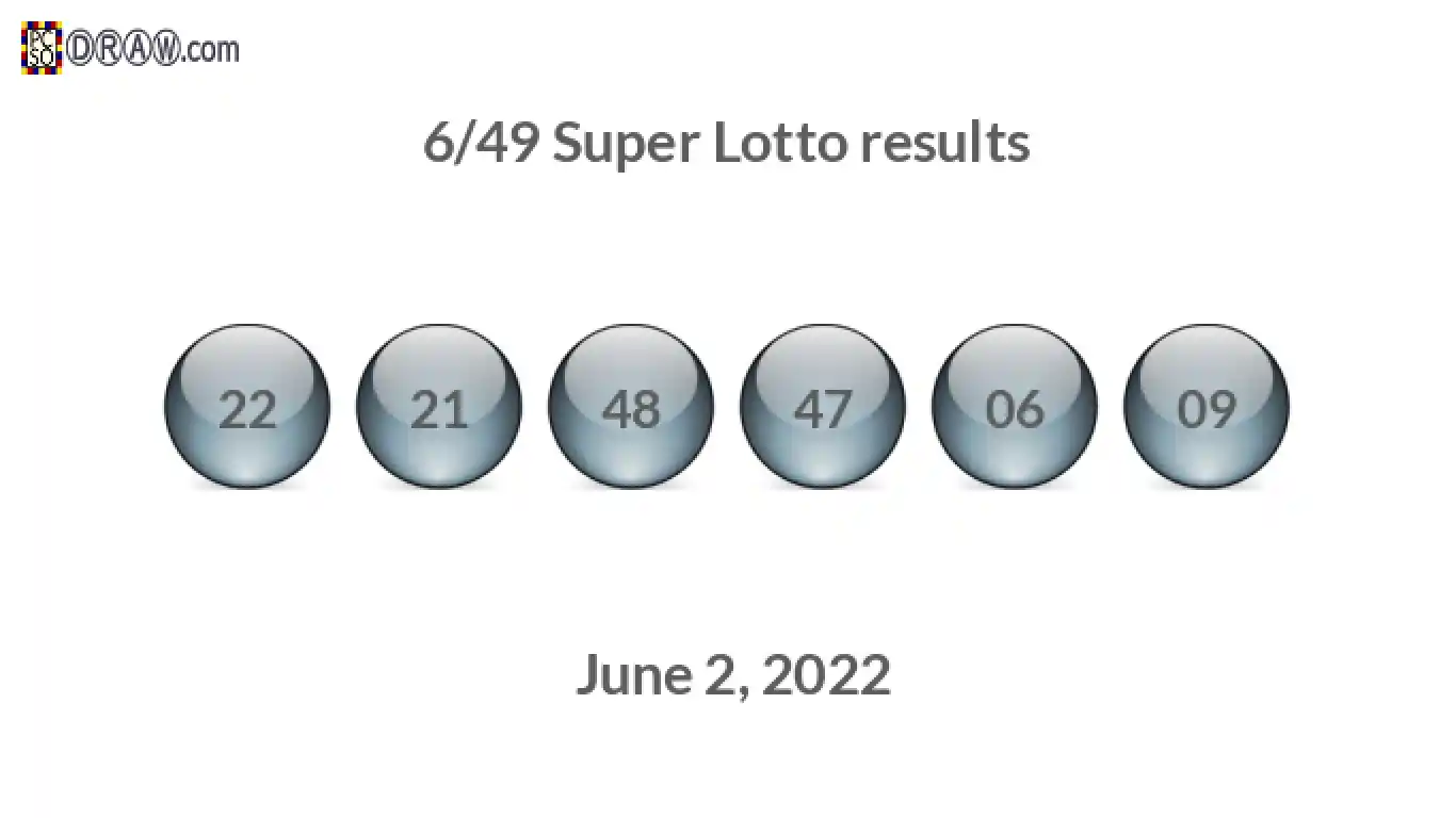 Super Lotto 6/49 balls representing results on June 2, 2022