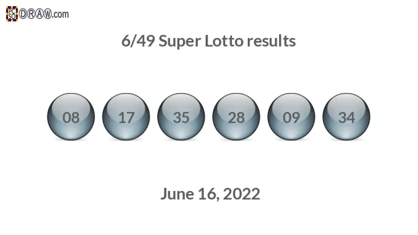 Super Lotto 6/49 balls representing results on June 16, 2022