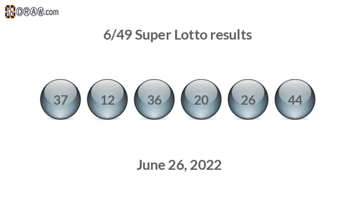 Super Lotto 6/49 balls representing results on June 26, 2022